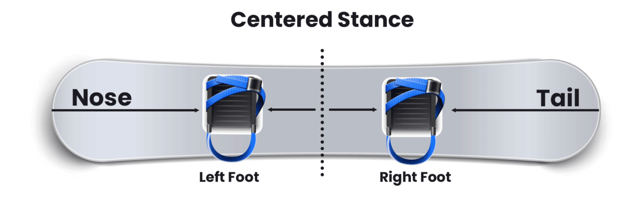 Snowboard Binding Angles How To Pick The Right Positioning