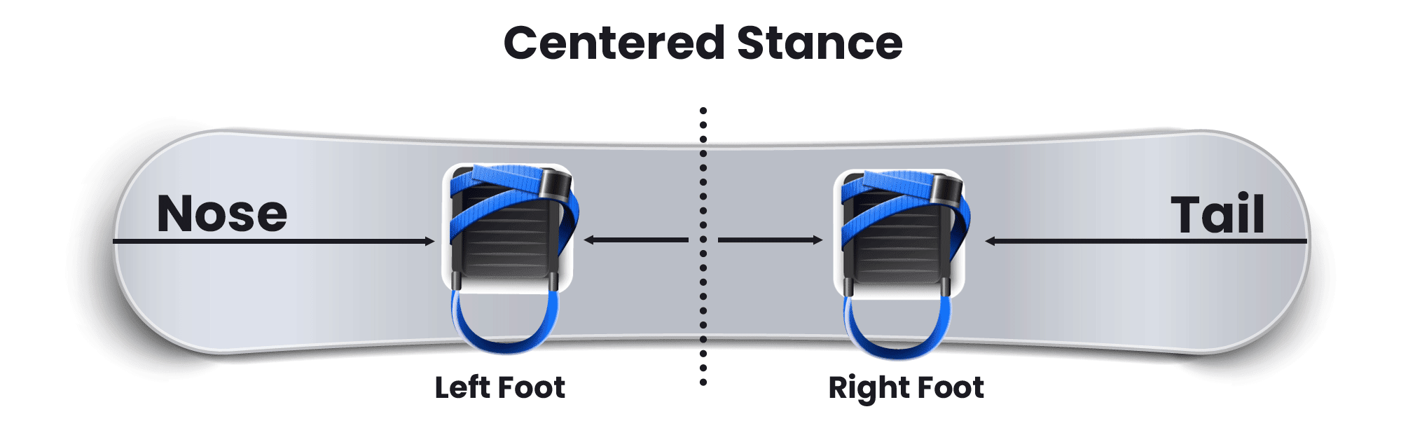 Snowboard Binding Angles How To Pick The Right Positioning