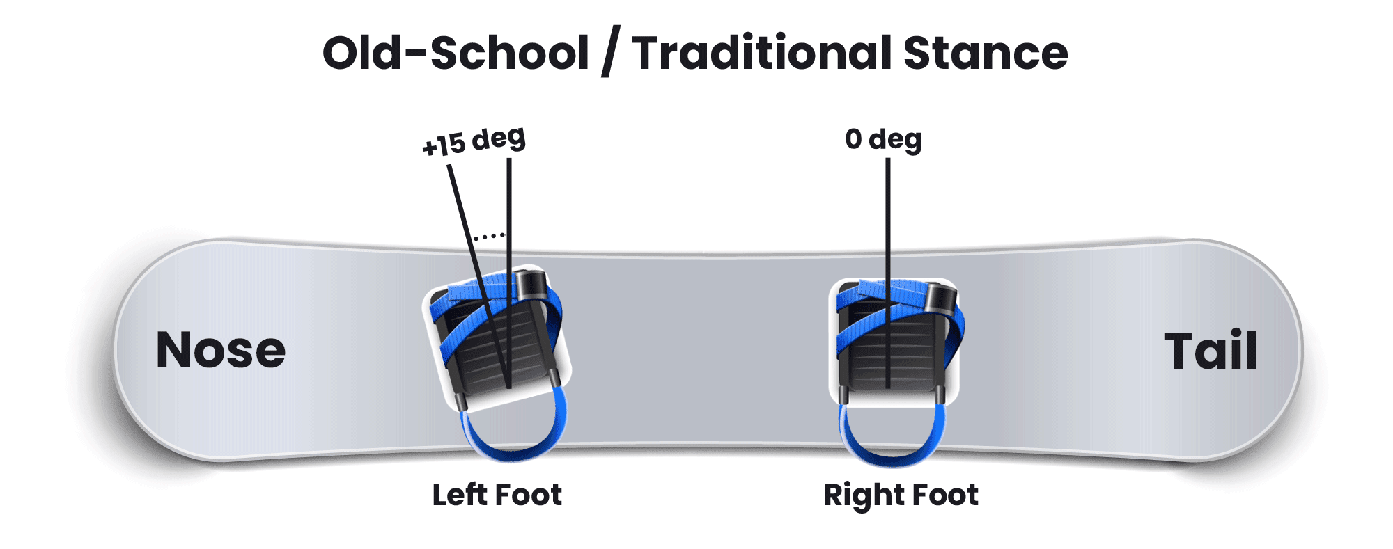 Snowboard Binding Angles How To Pick The Right Positioning