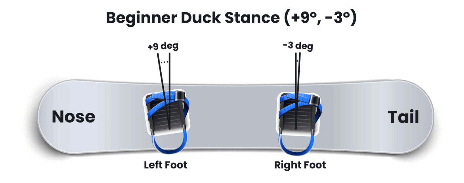 Snowboard Binding Angles How To Pick The Right Positioning